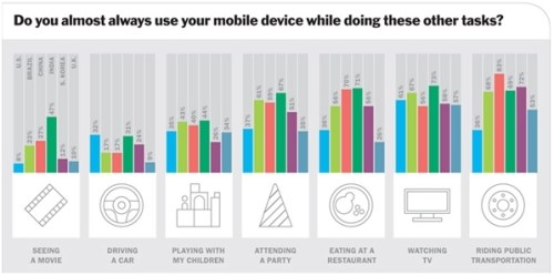 Time_excerpt_mobility_poll